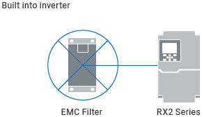 فیلتر EMC