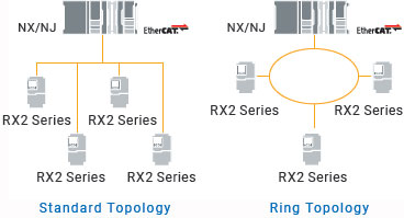 توپولوژی اینورتر RX2