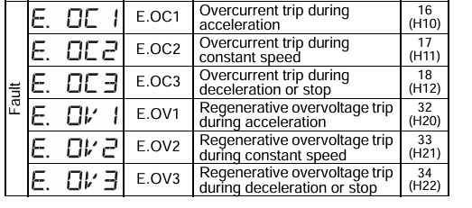 image-of-faults-5