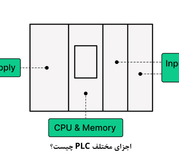 اجزای مختلف PLC