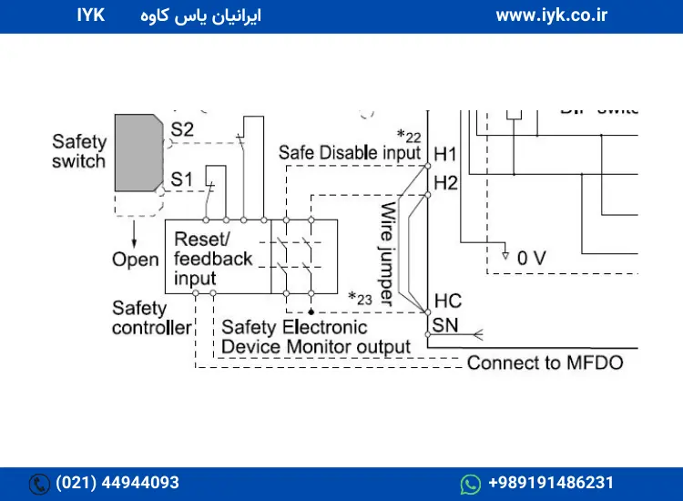 ترمینال‌های ایمنی درایو GA700